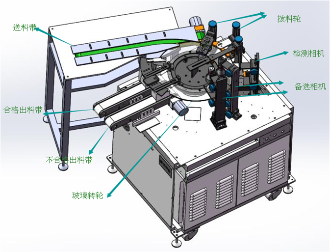 機(jī)器視覺檢測設(shè)備