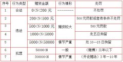 在上海打麻將違法嗎？