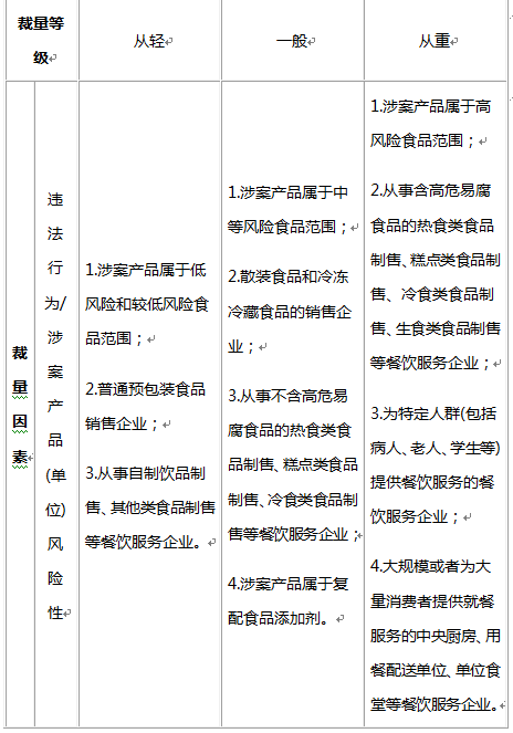 適用裁量基準(zhǔn)行政處罰案件的審查與化解